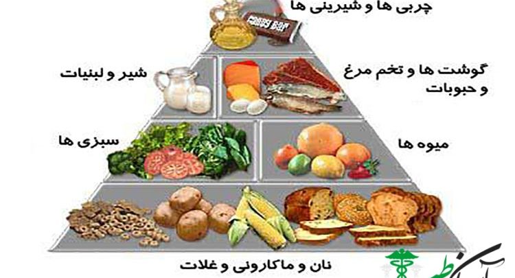 جدول کالری مواد غذایی